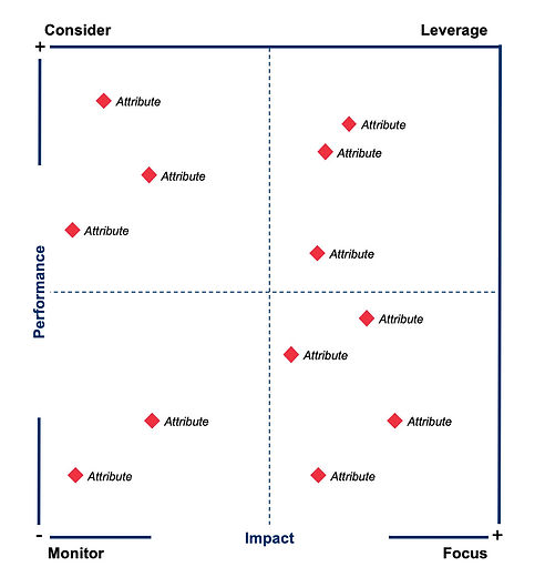 stragegic-matrix-for-employee-engagement